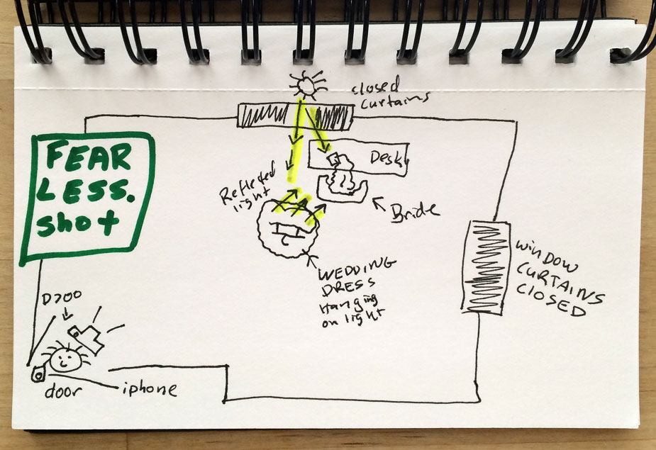 wpid-behind-the-scenes-bts-lighting-diagram-strobist-fearless-photographer-award-minneapolis-2014-07-15-10-34.jpg